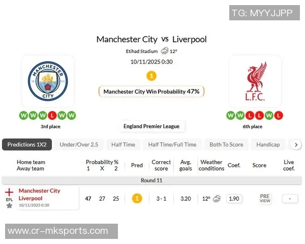 利物浦主场战绩反思：自21年以来对阵曼城的唯一三球败局